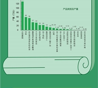 中國有機(jī)產(chǎn)品認(rèn)證與有機(jī)產(chǎn)業(yè)發(fā)展報告 　　　　　　　　　　　　　　　　　　　　　　
